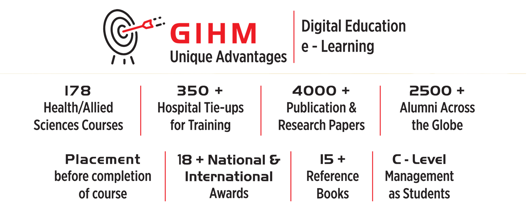 Global Institute of Healthcare Management